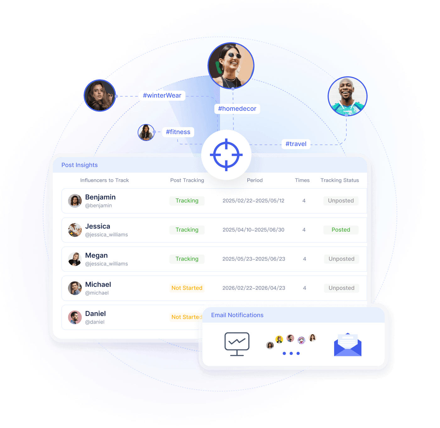 Automated post tracking dashboard
