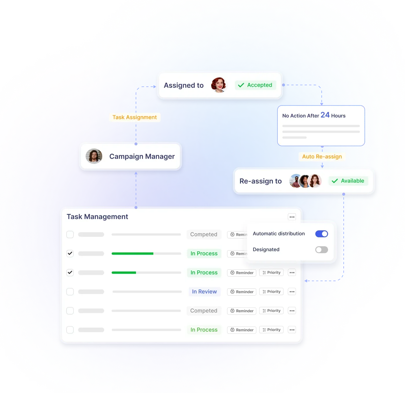 Team workflow continuity dashboard