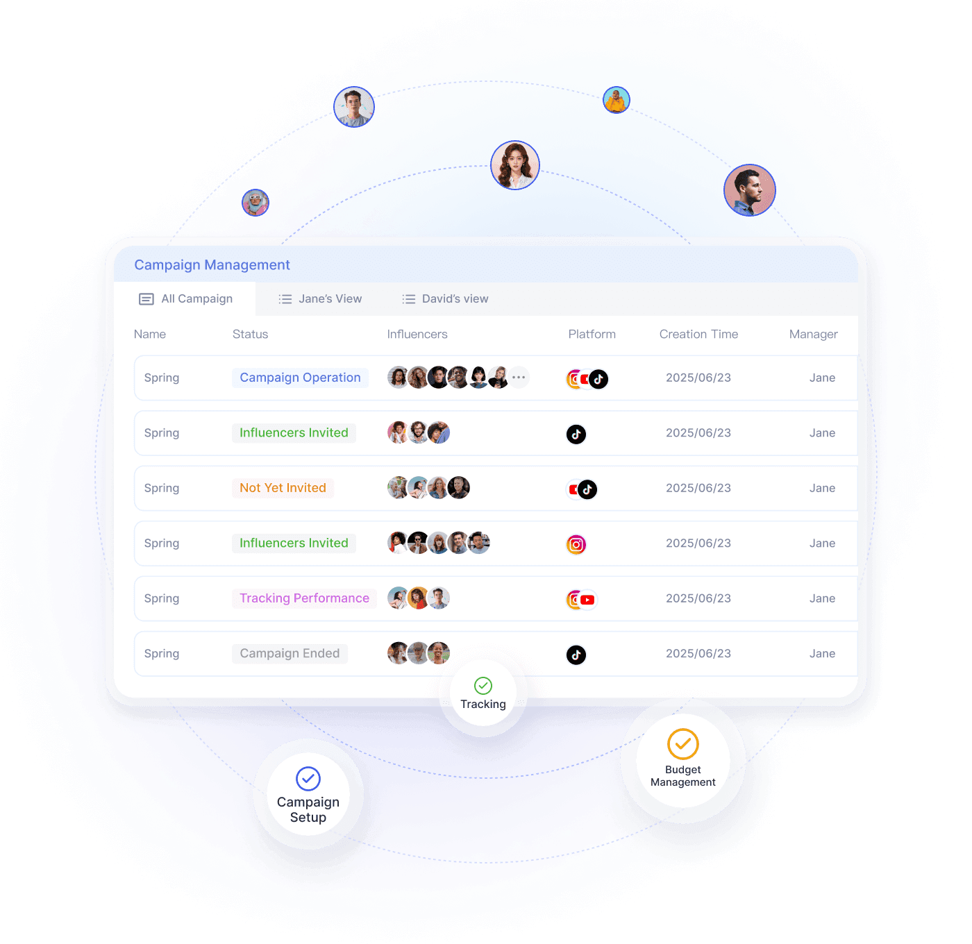 Campaign management center dashboard