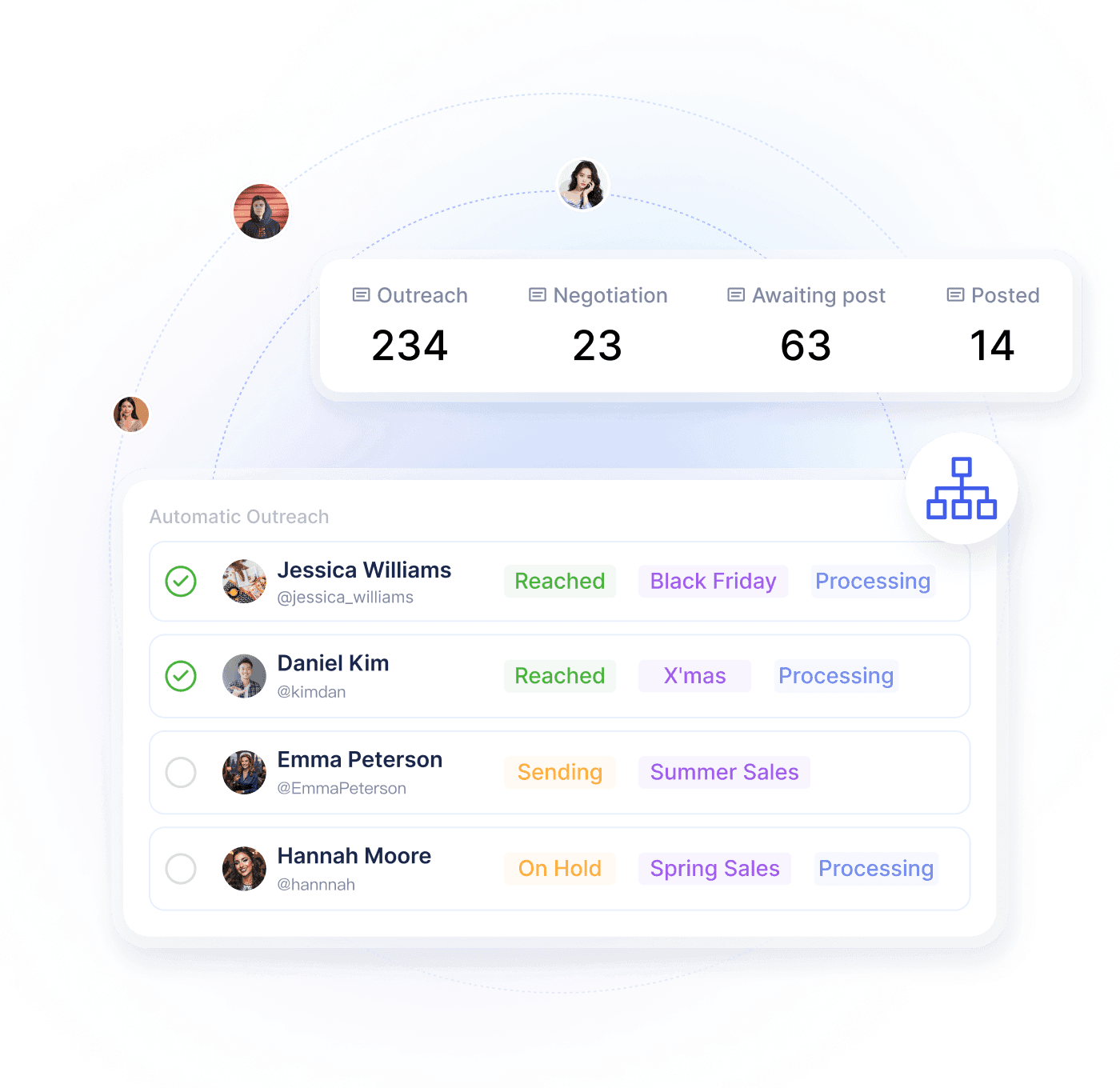 Relationship tracking dashboard