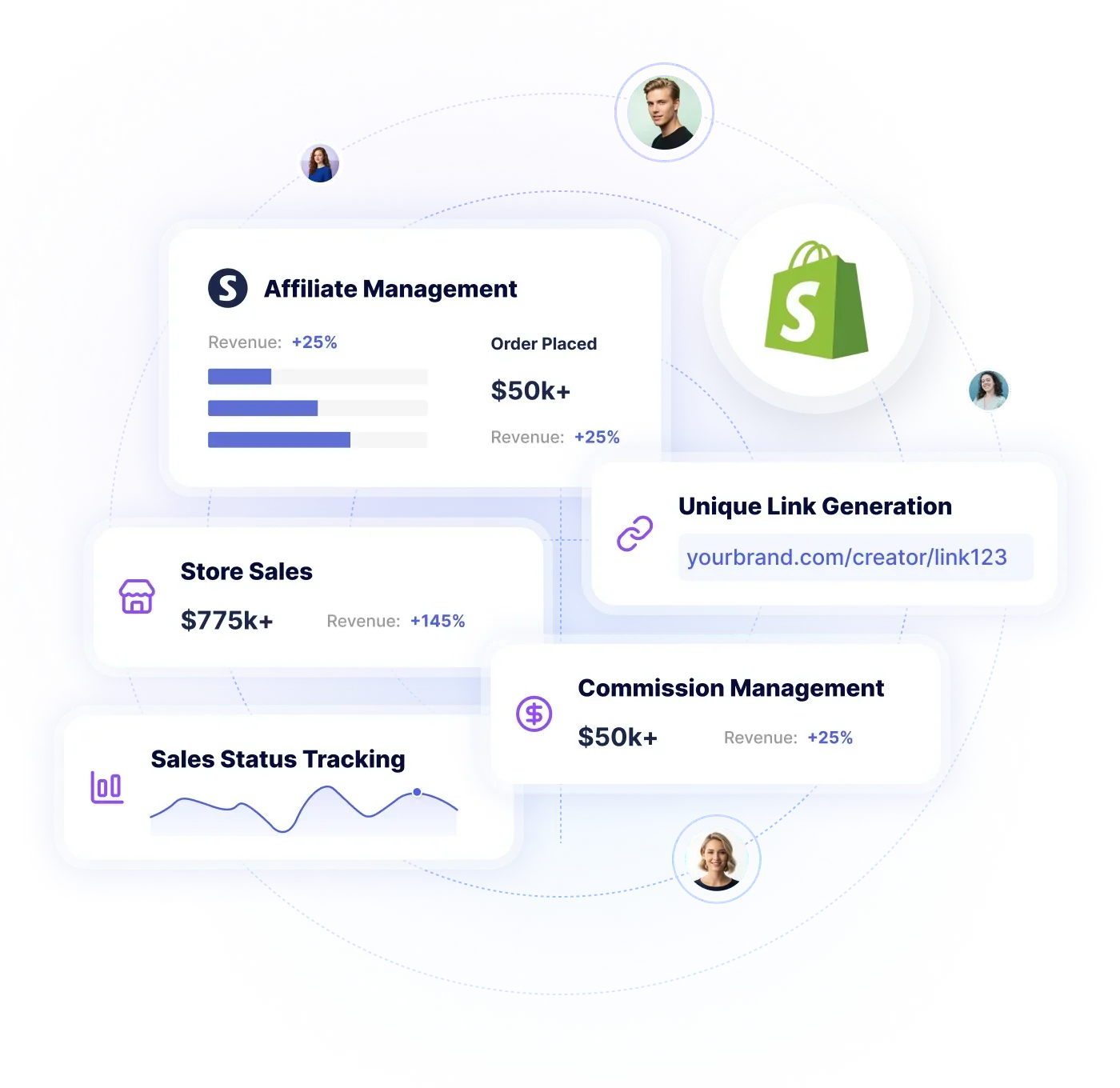 Creator commerce engine dashboard