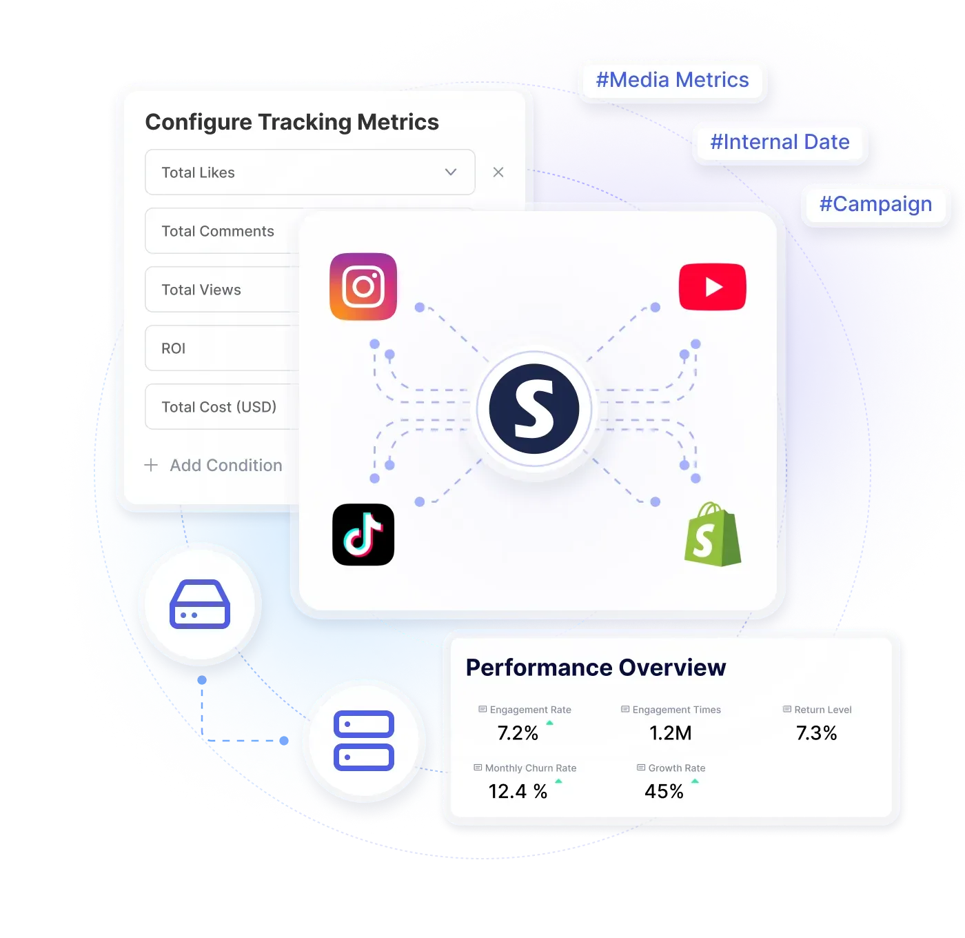 Integrated data intelligence dashboard