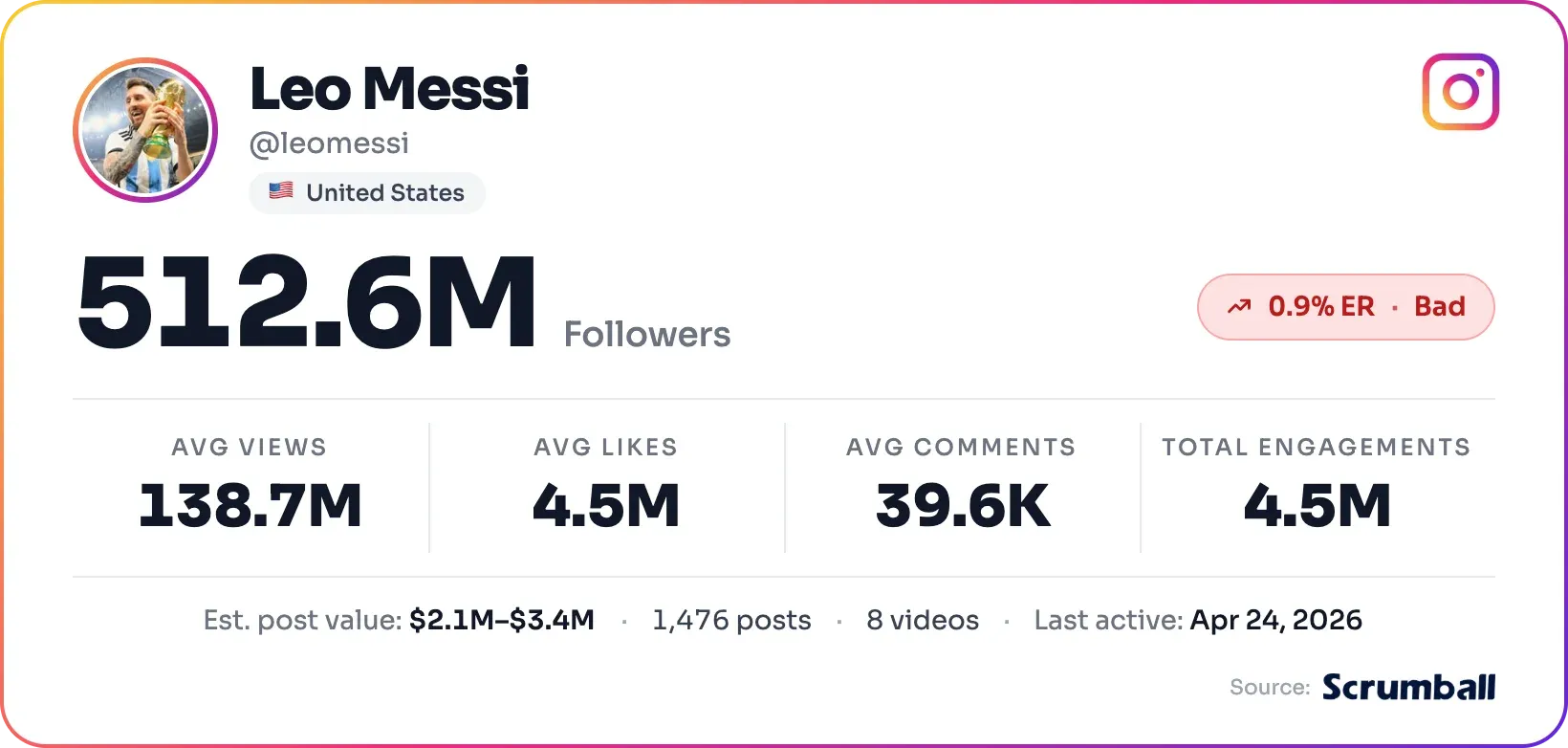 Leo Messi