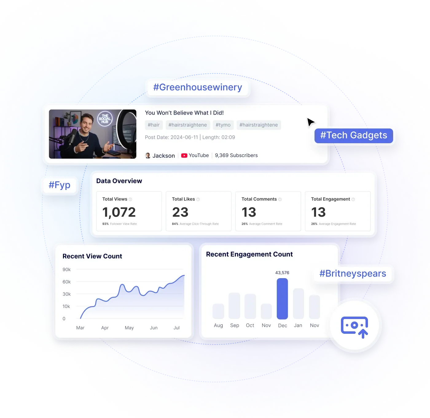 Individual content performance tracking interface