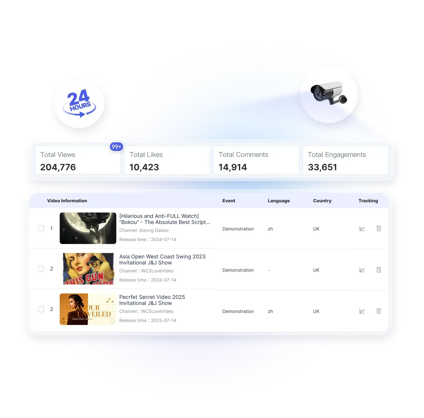 Live performance monitor dashboard