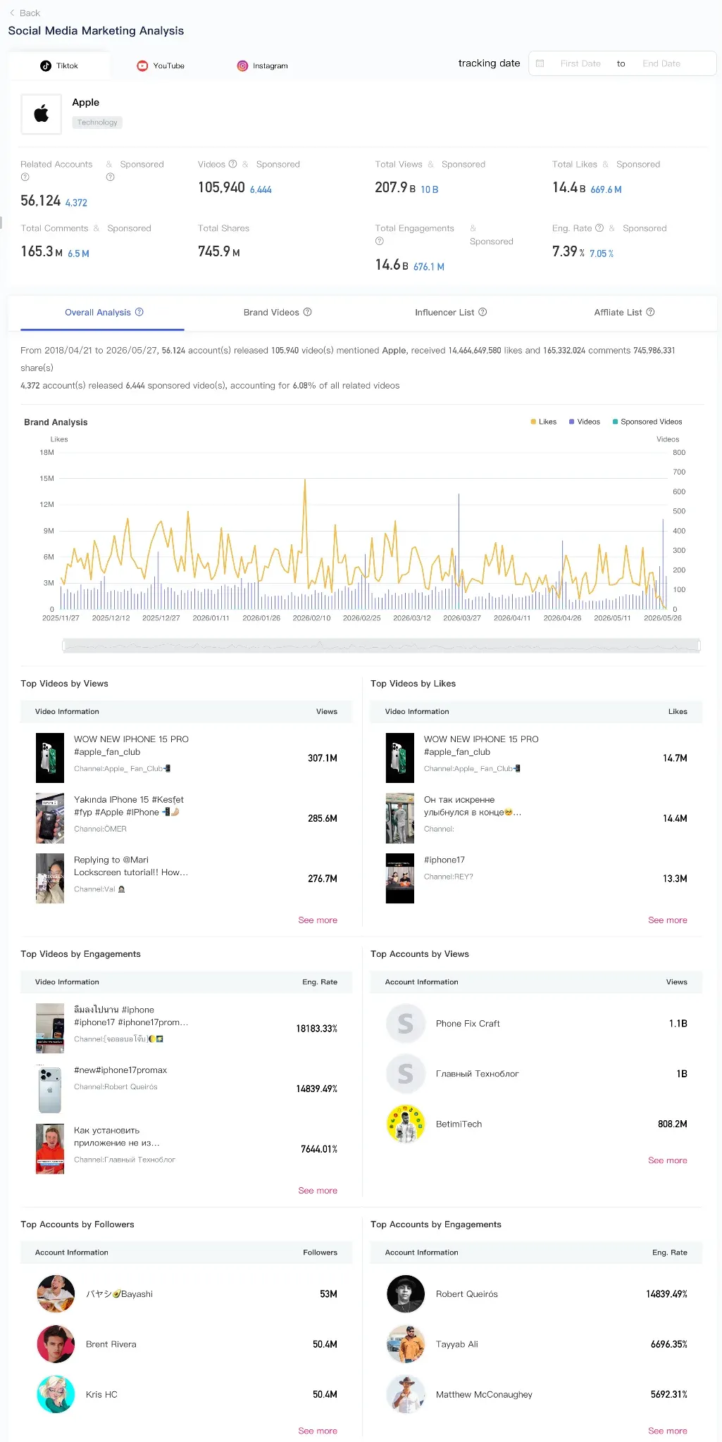 Scrumball’s social media marketing analysis for brands - DEMO