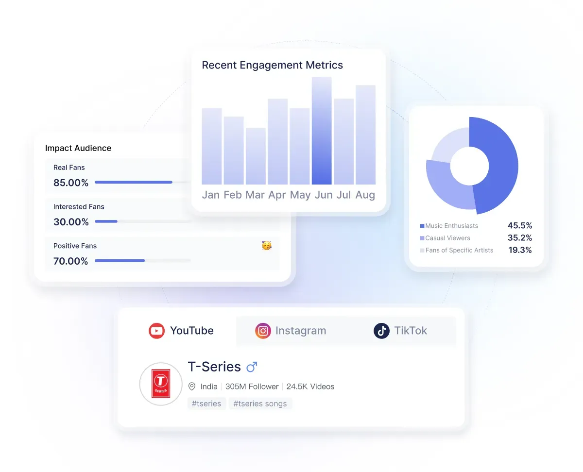 influencer-list-center-card