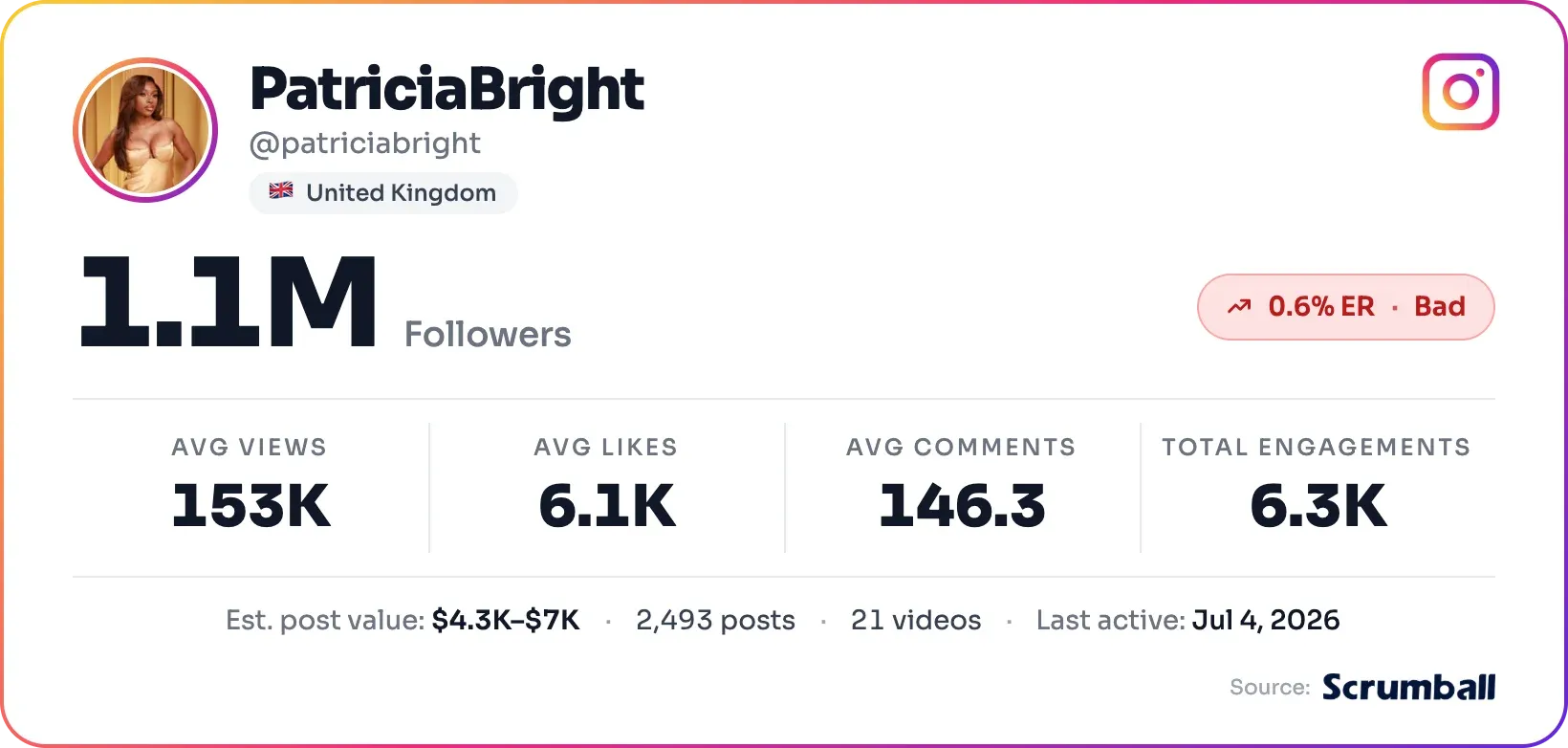 @patriciabright is a well-known Instagram influencer who has built a strong presence on Instagram