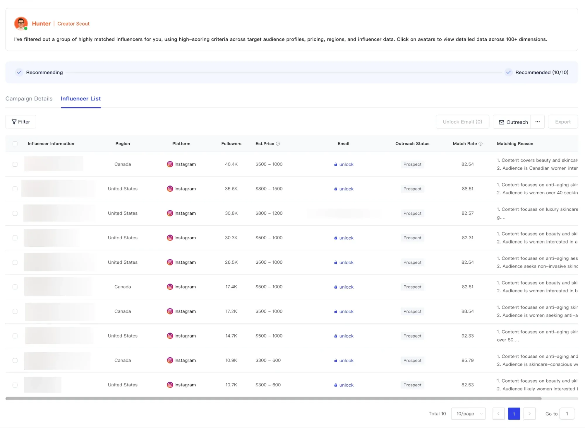 Hunter is listing some of the best matching influencers that are ready to outreach.