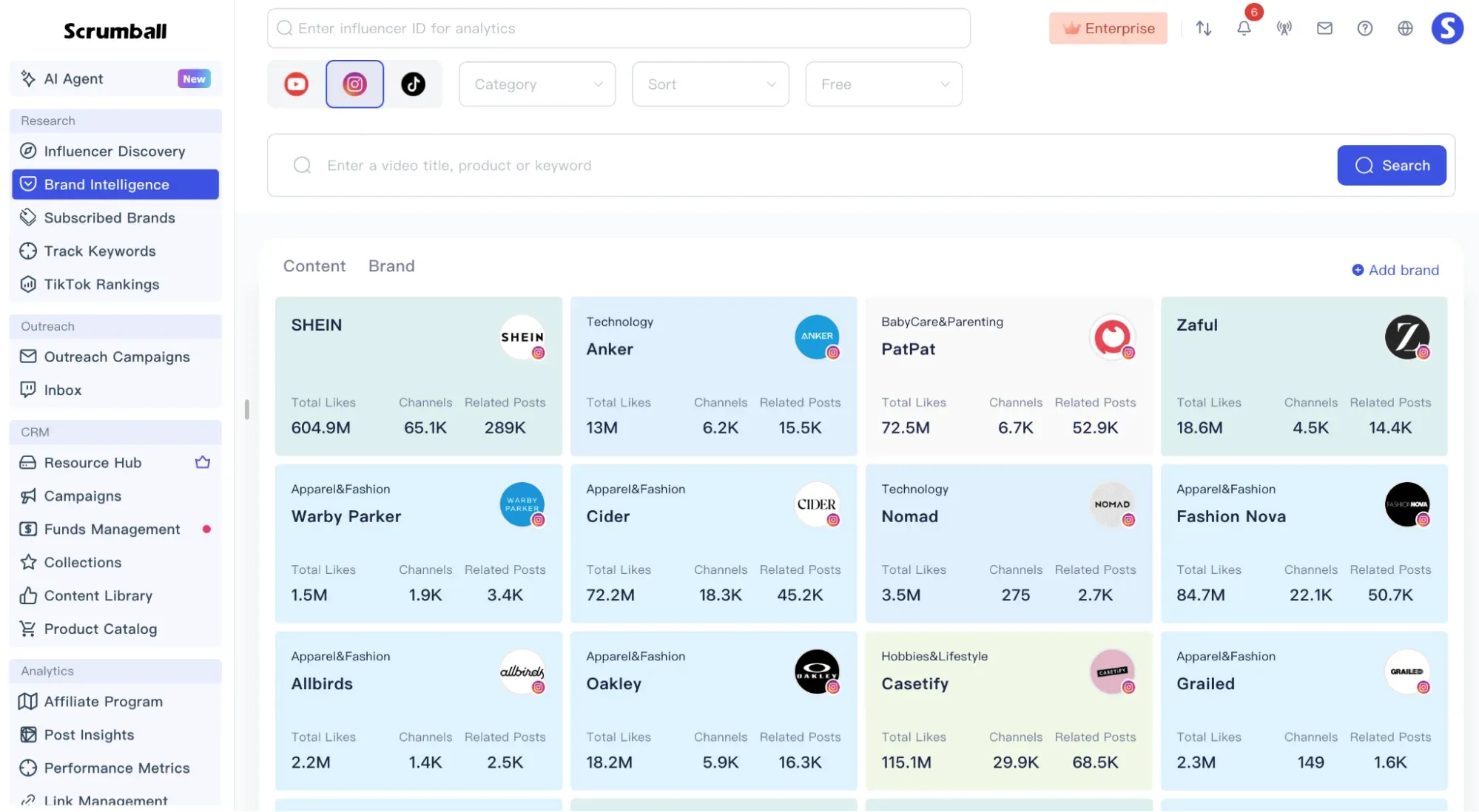 Check competitor's influencer list
