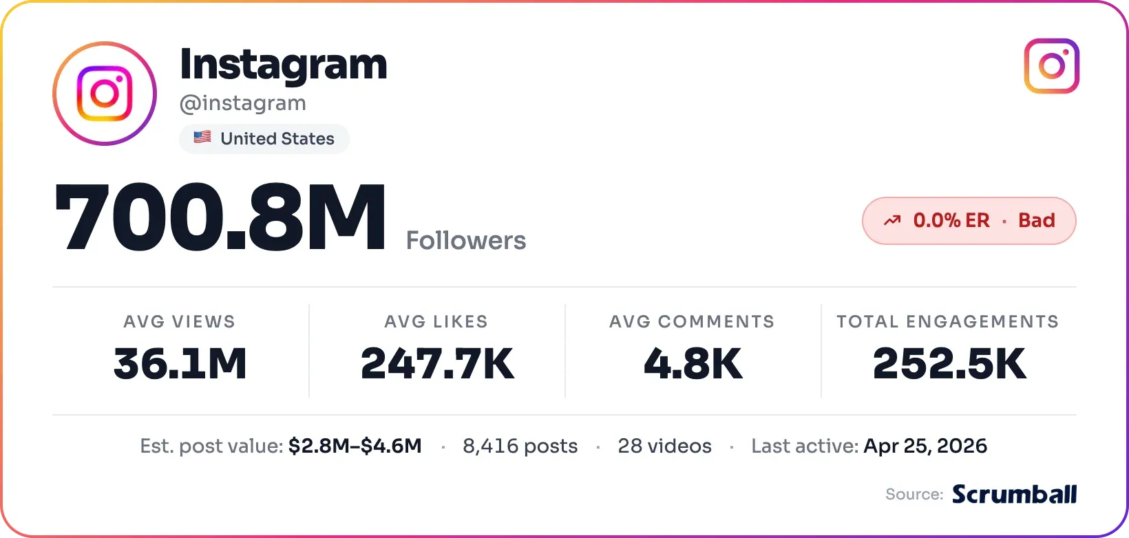 Instagram profile