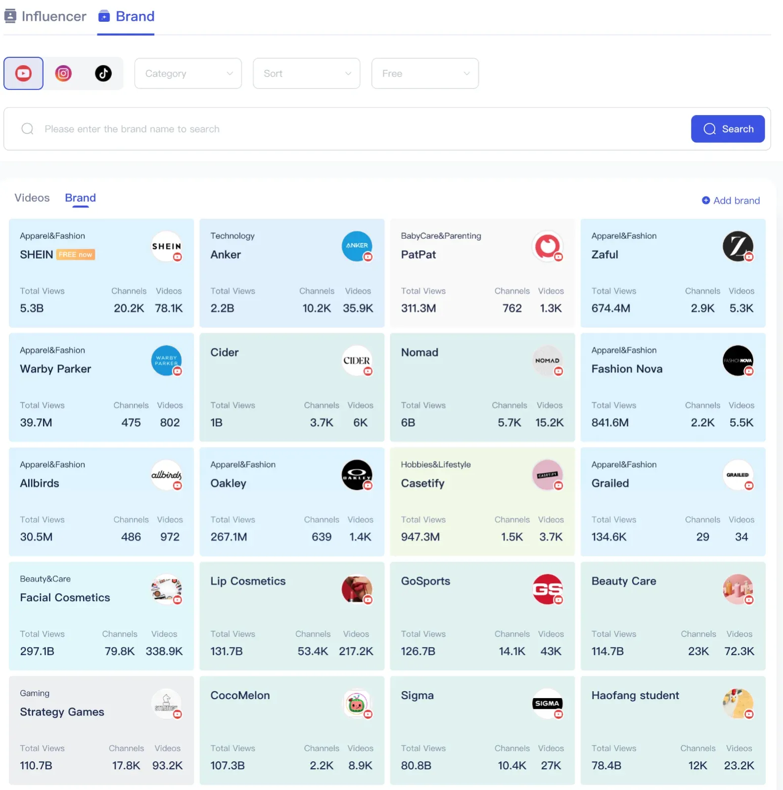 Scrumball's brand analysis list, with over 4000+ brand performance collection.