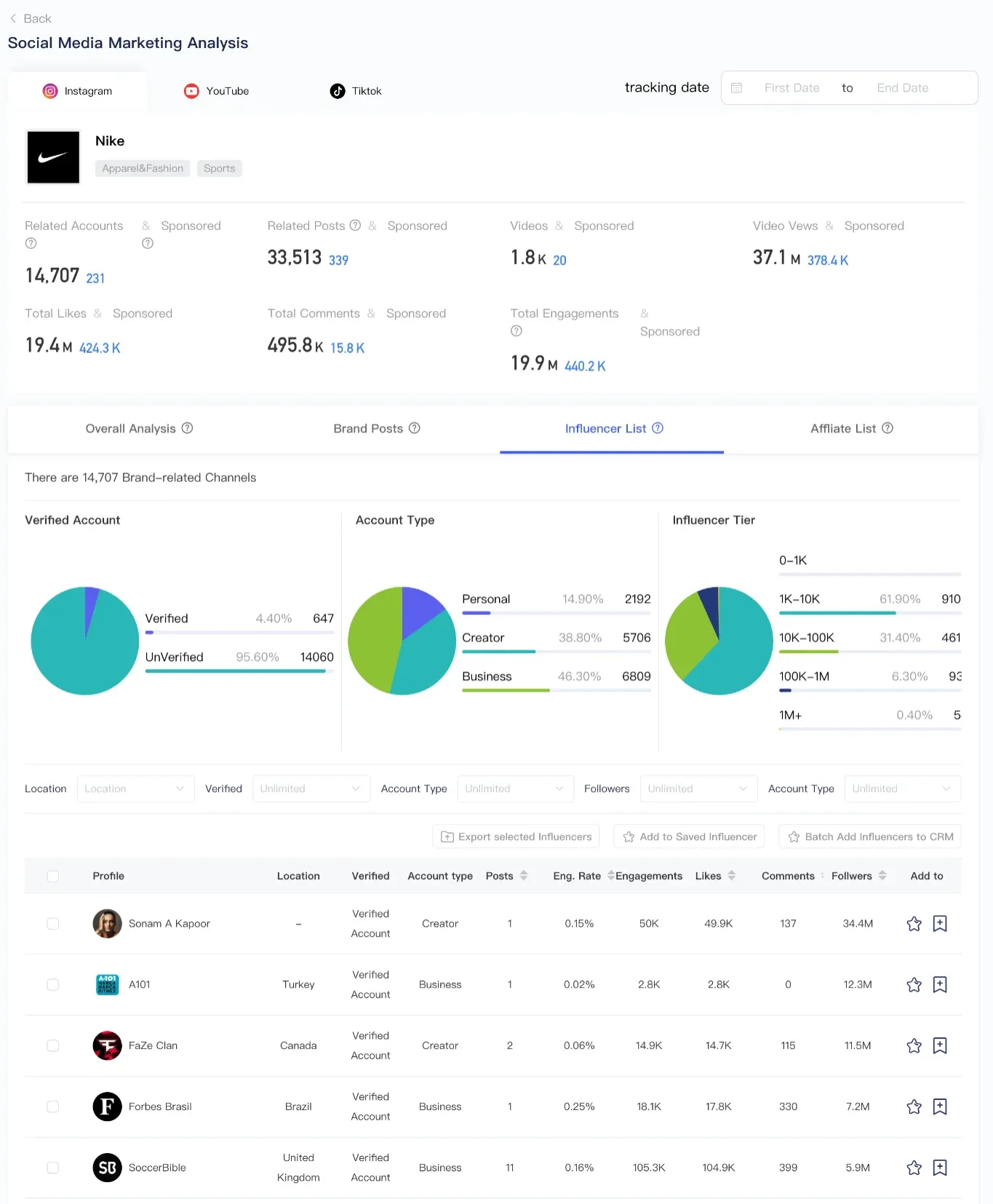 A sample of Scrumball's brand influencer marketing performance analysis for Nike.