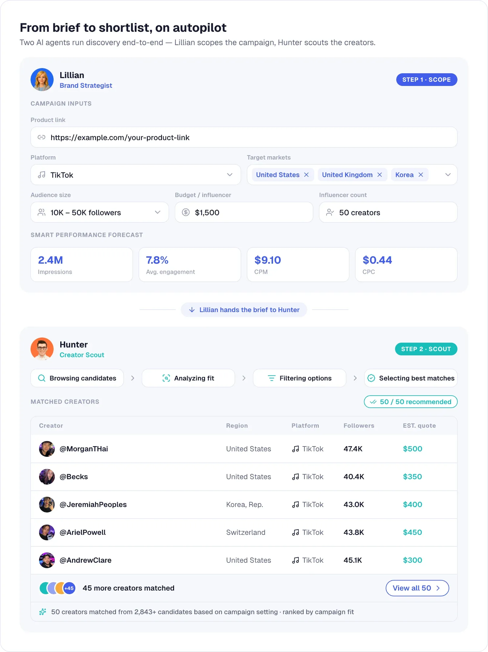 The process of scouting and matching TikTok creators with Lillian and Hunter
