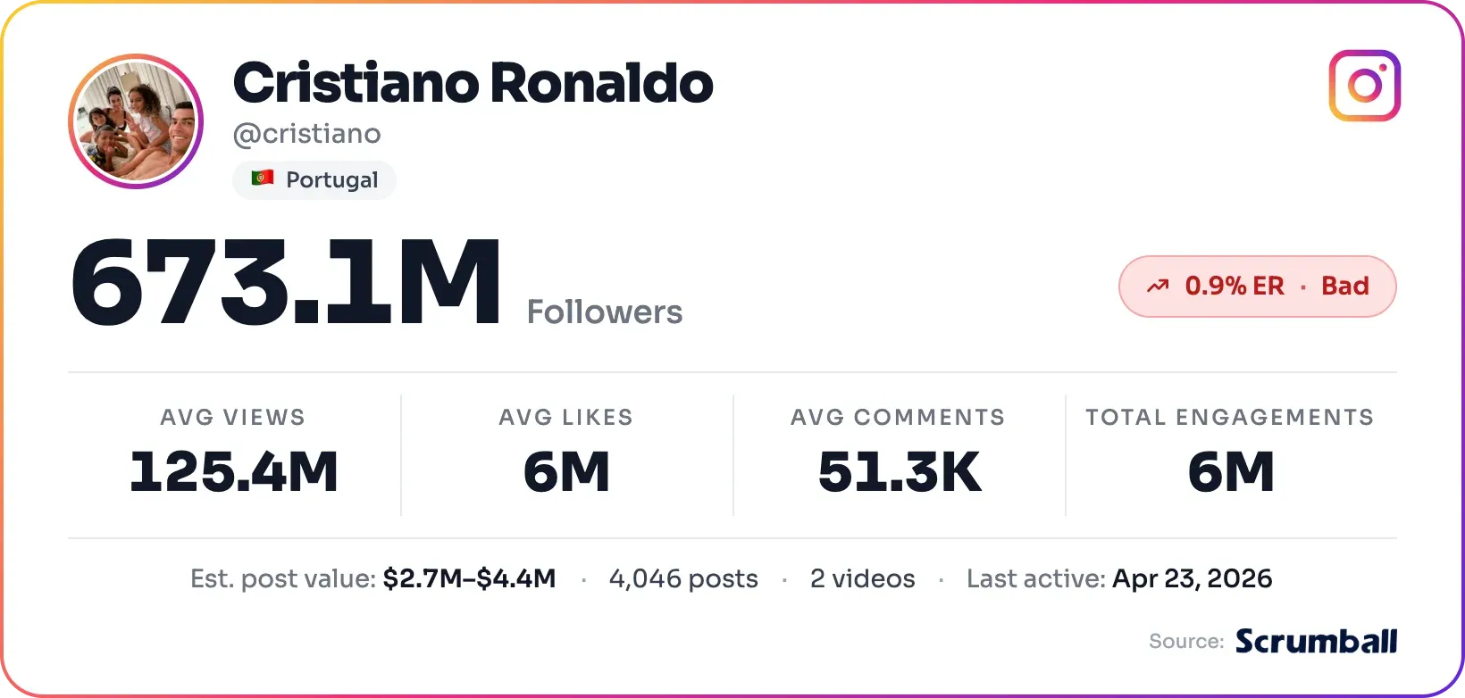 Cristiano Ronaldo