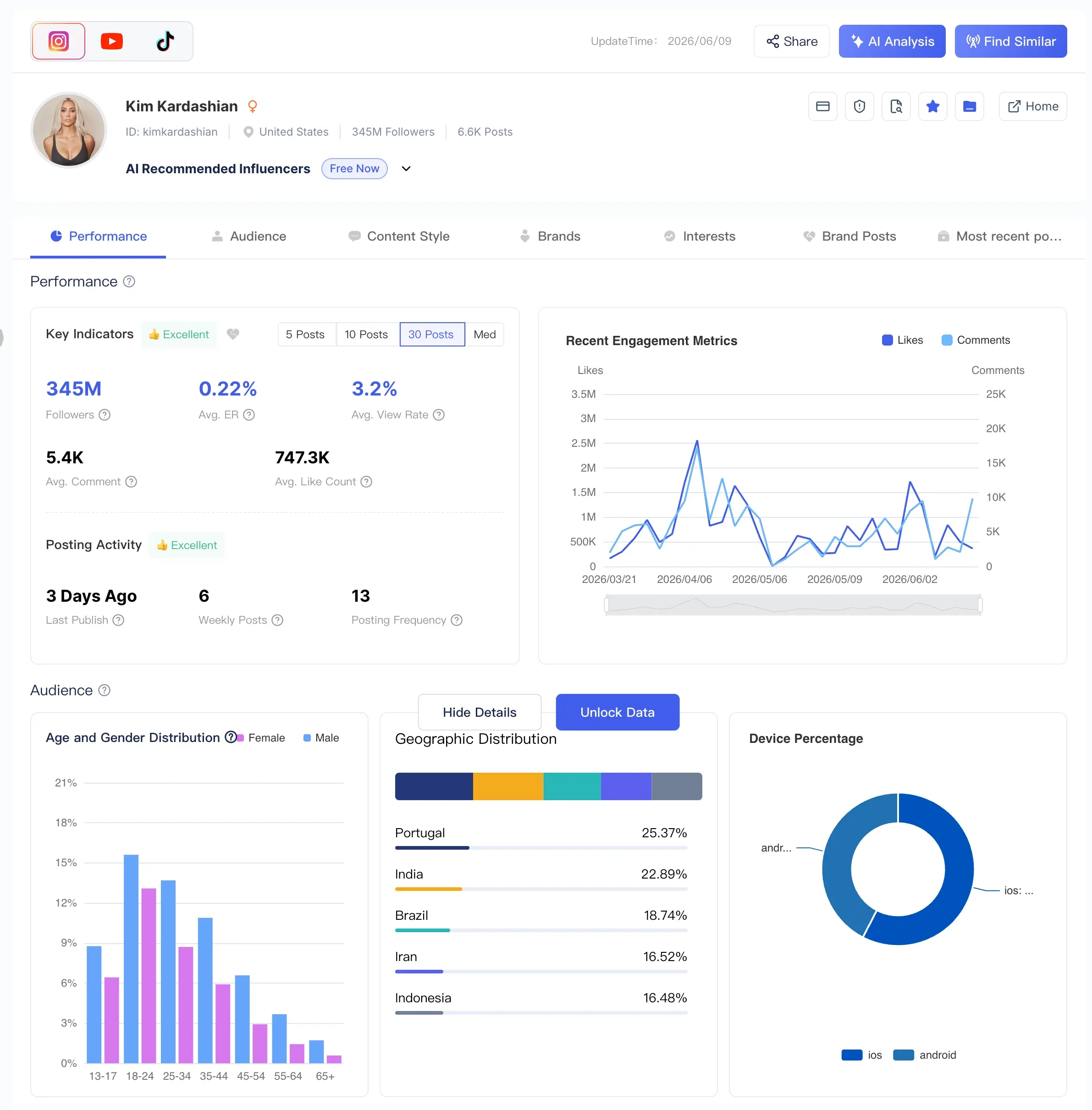 Part of the influencer detailed analysis page