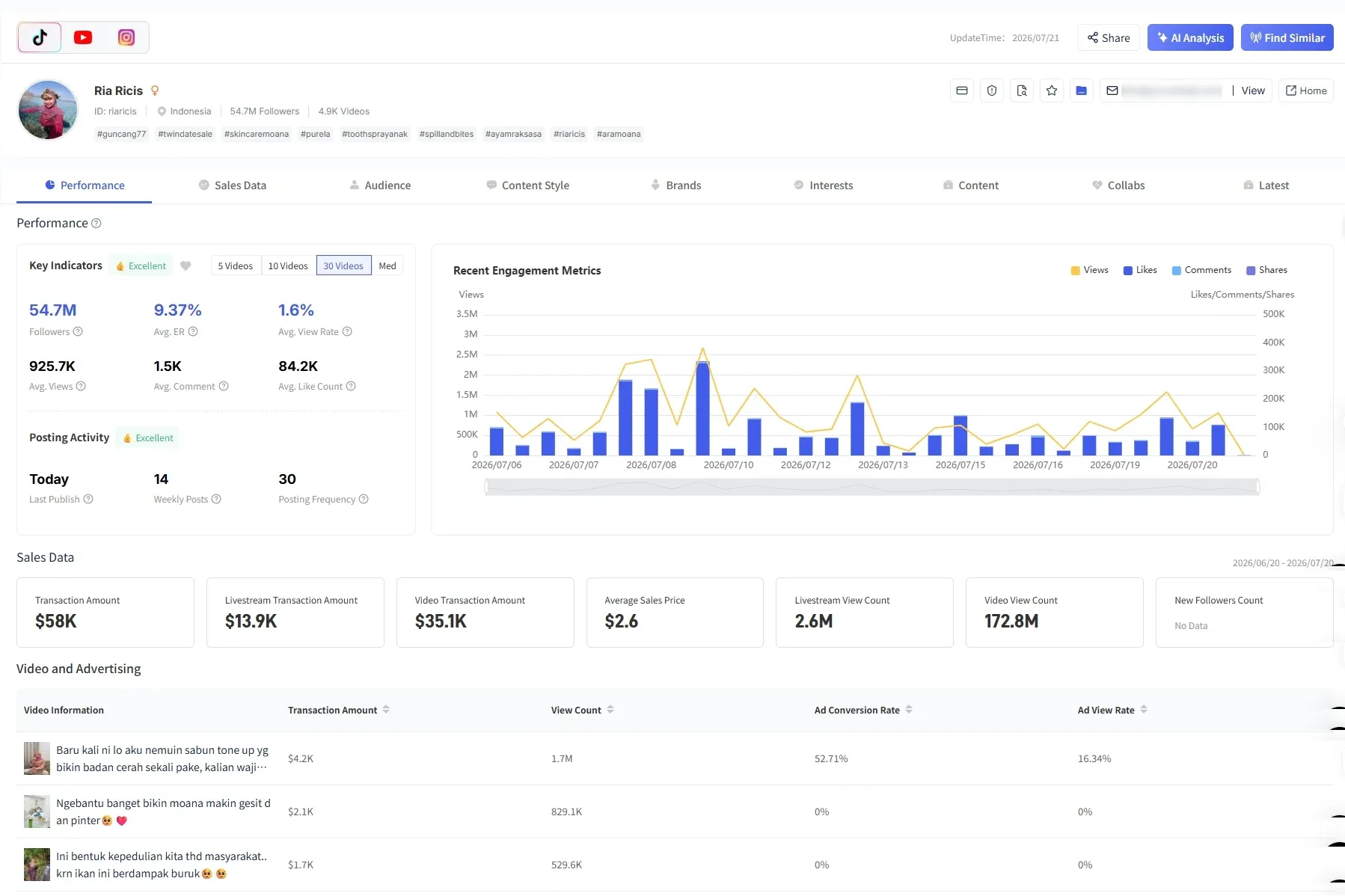 A sample TikTok influencer profile page from Scrumball database
