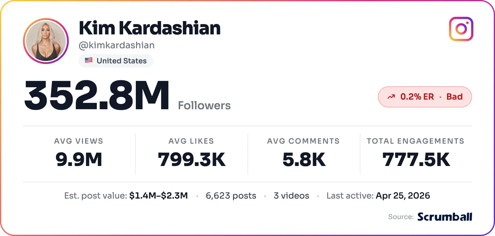 Kim Kardashian