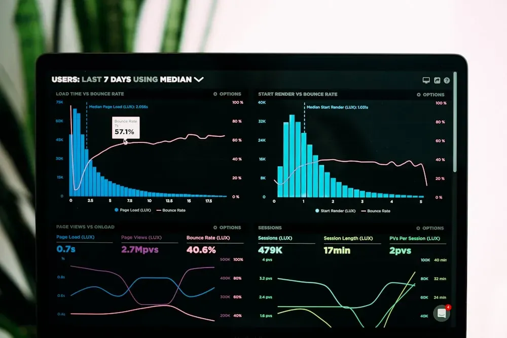 Measuring Influencer Marketing ROI
